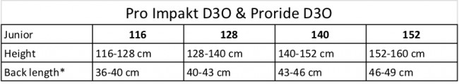 Cairn Proride D3O, kamizelka z osłoną pleców, junior, lazurowy kamuflaż